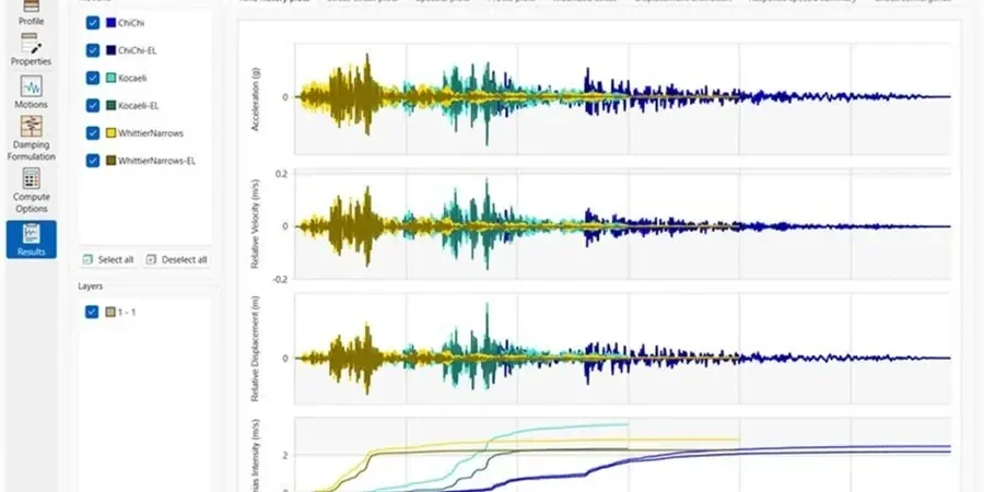 Illustrative image of Seismic amplification analysis in London