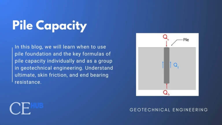 Illustrative image of Bearing capacity analysis in London