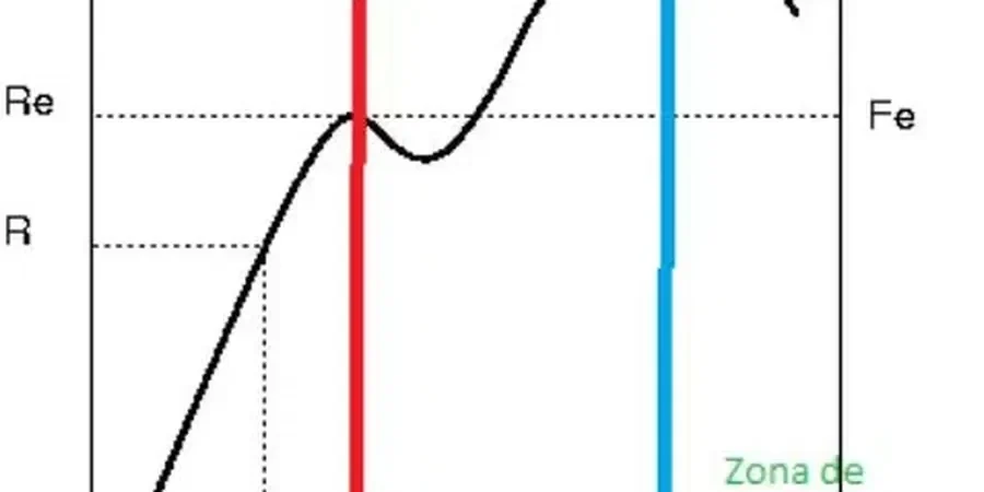 Illustrative image of Factor of safety (FS) calculation in London