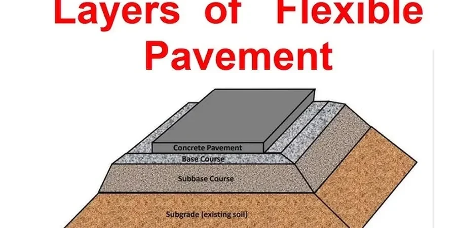 Illustrative image of Flexible pavement design in London